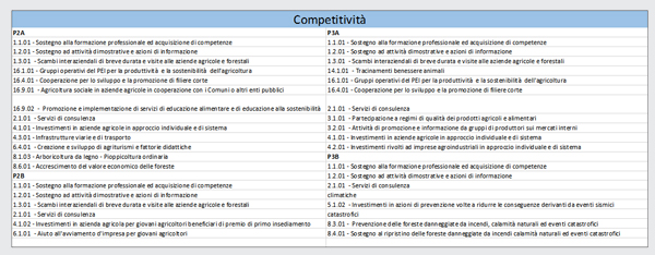 competitività